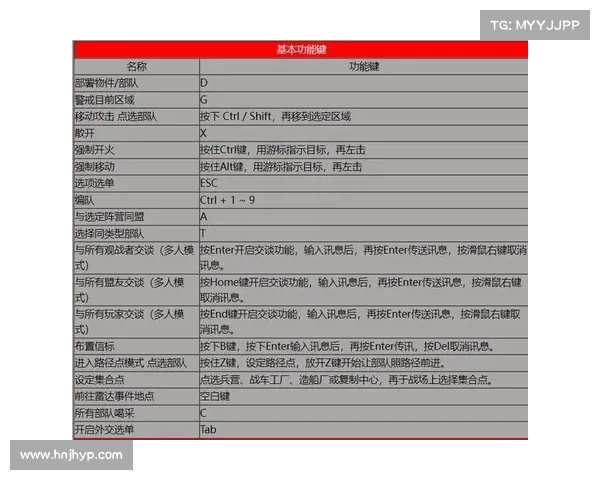 红警攻略:快捷键设置攻略视频 红警攻略:快捷键设置攻略视频